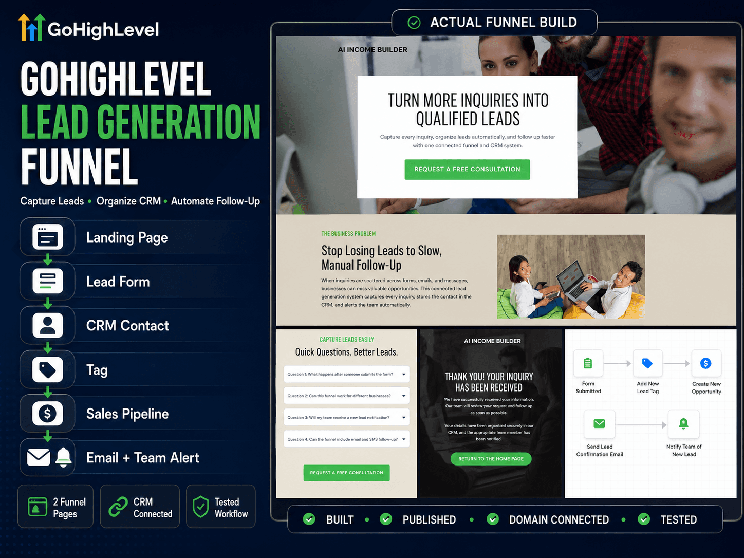 GoHighLevel lead generation funnel with landing page, lead form, CRM, pipeline, email, and team-notification workflow
