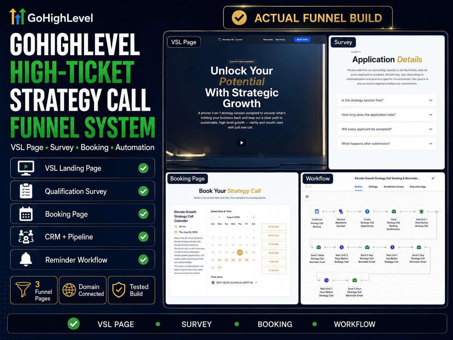 GoHighLevel strategy call funnel system with VSL, qualification survey, booking page, CRM pipeline, and reminder workflow.