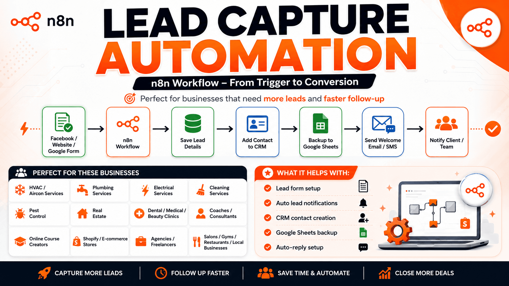 Lead Capture Automation portfolio concept visual