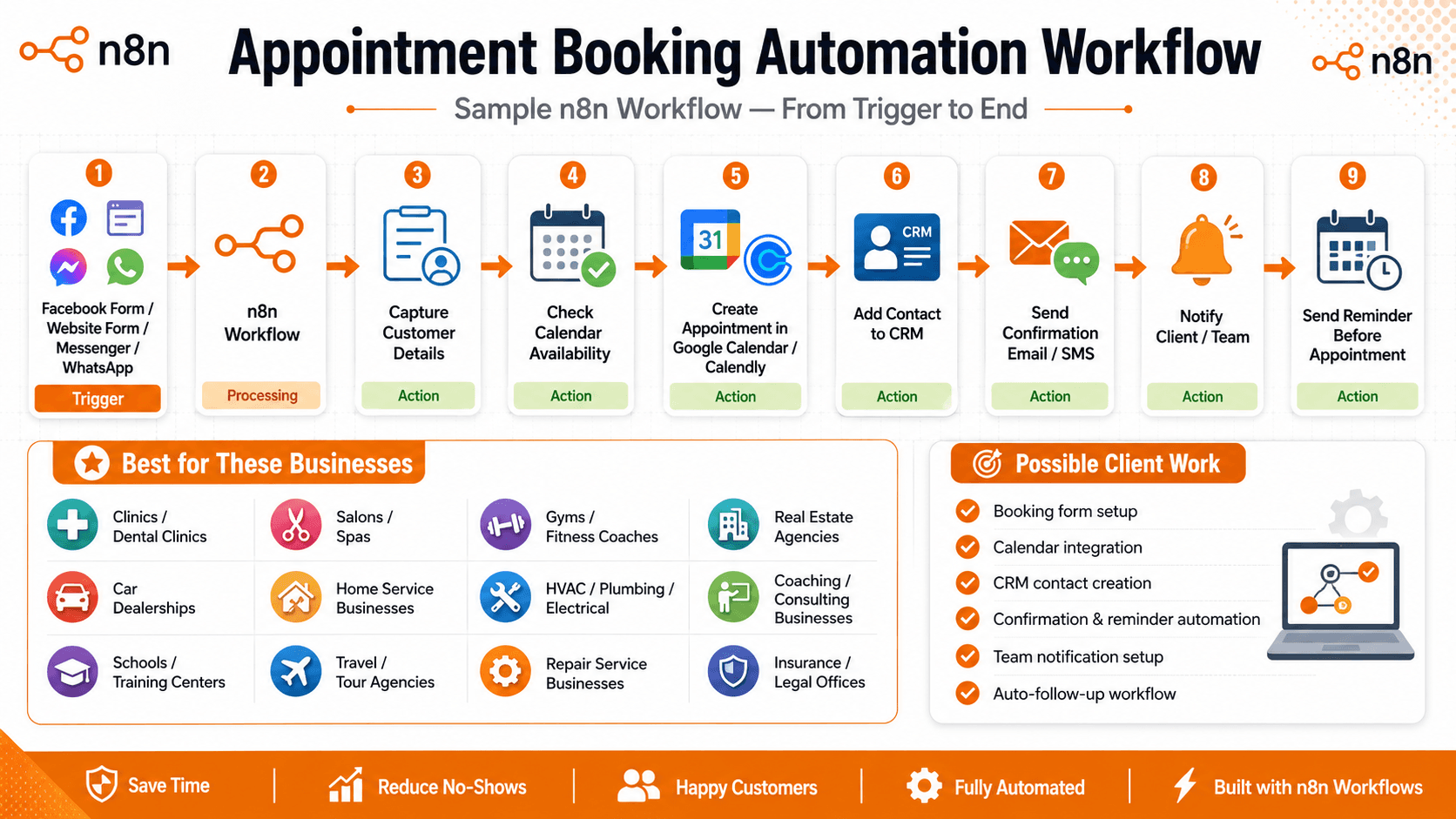 Appointment Booking Workflow Visual portfolio concept visual