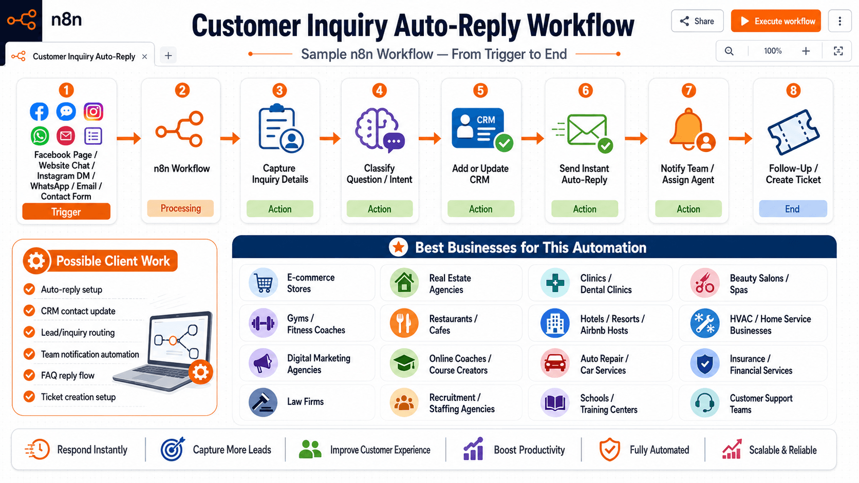Customer Inquiry Auto-Reply Workflow portfolio concept visual