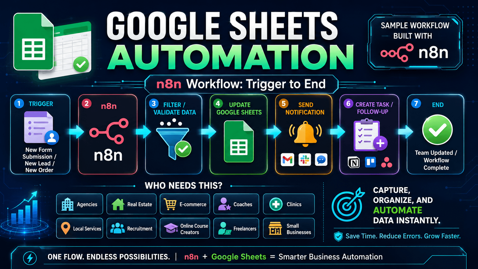 Google Sheets Automation Workflow portfolio concept visual
