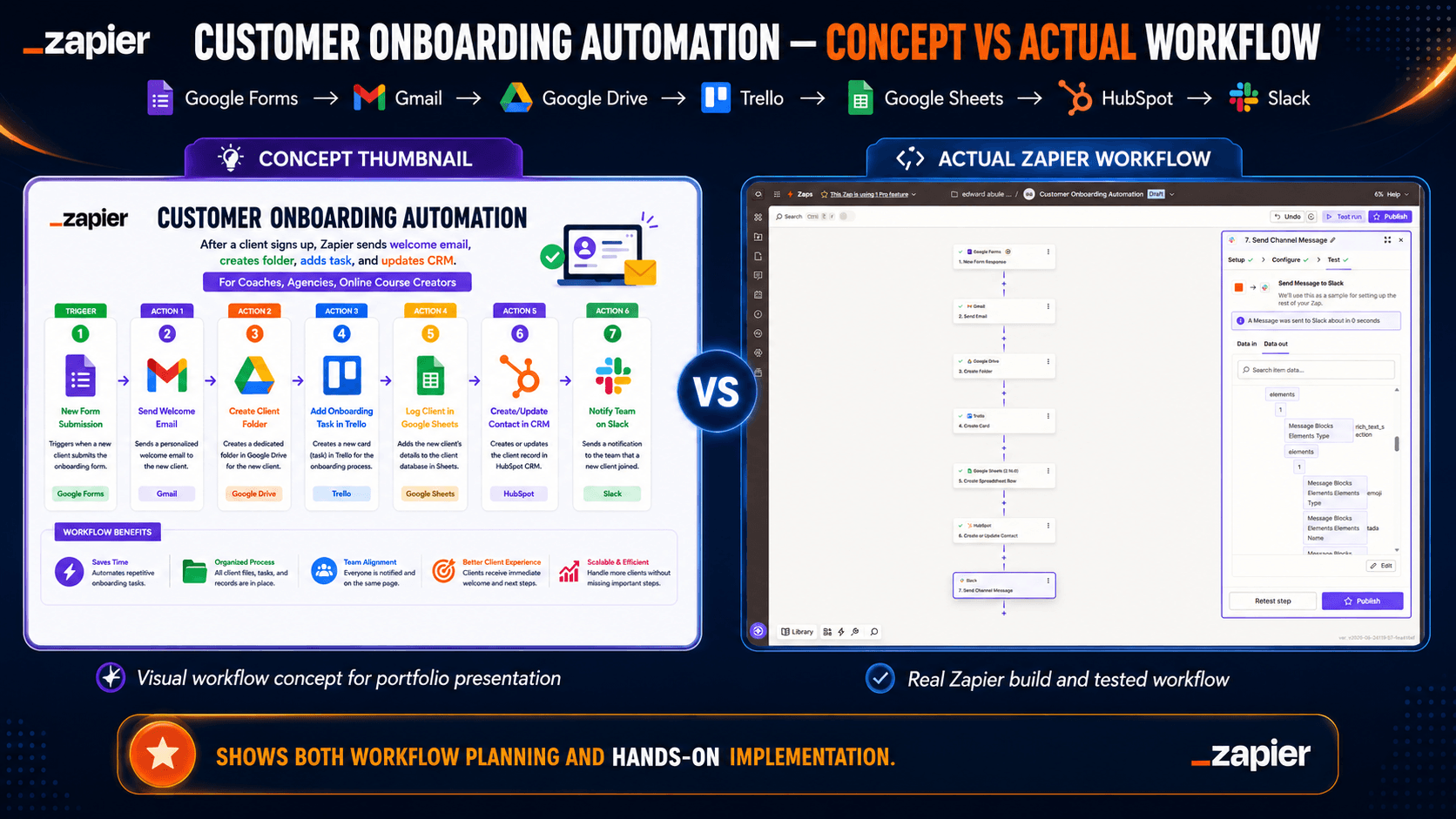 Customer Onboarding Automation concept and actual Zapier workflow
