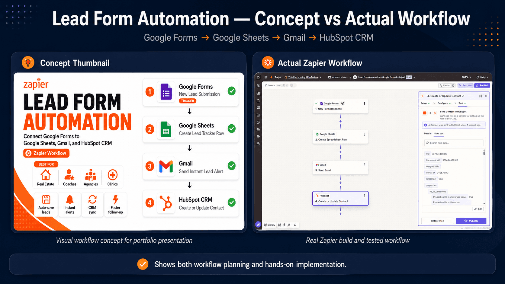 Lead Form Automation concept and actual Zapier workflow