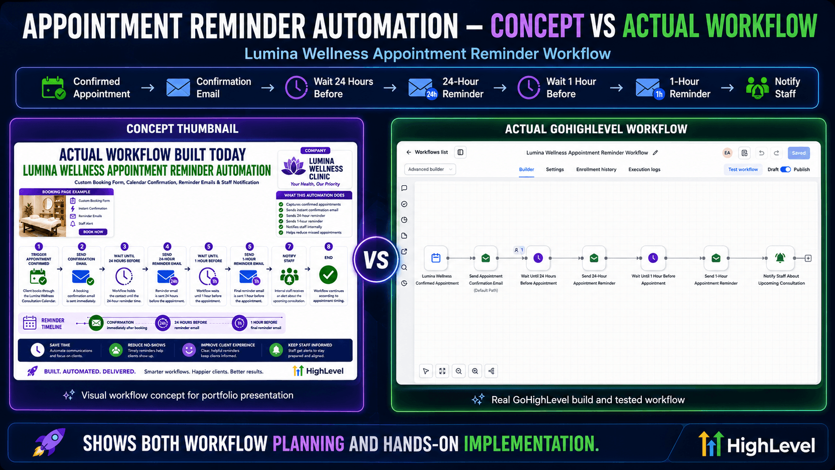 Appointment Reminder Workflow built in GoHighLevel