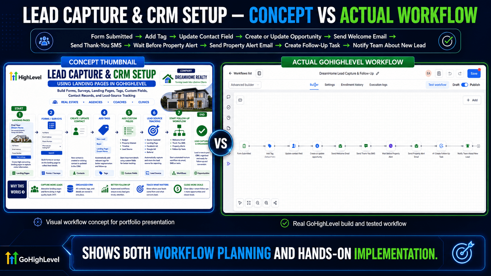 Lead Capture and CRM Setup workflow built and tested in GoHighLevel