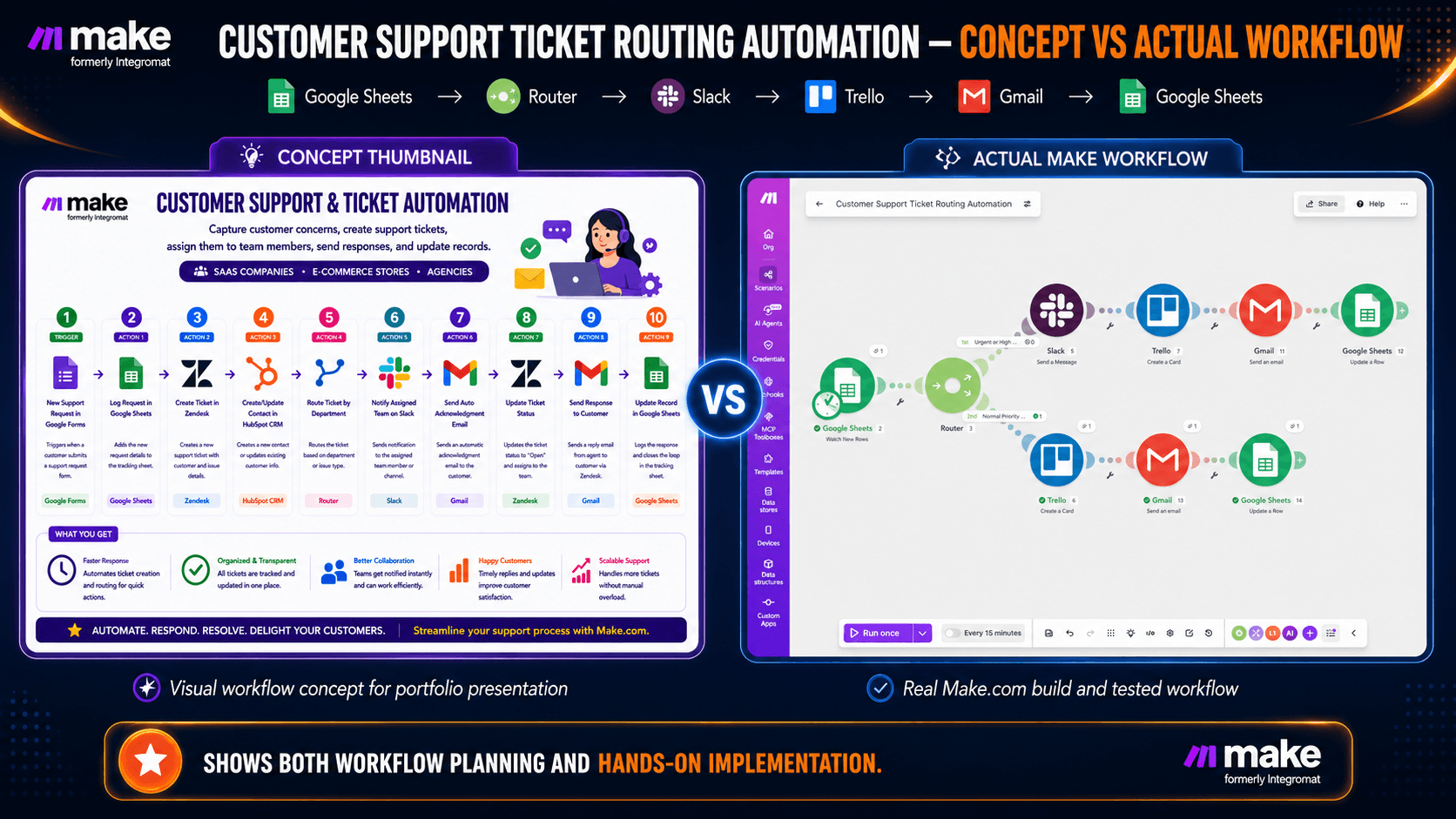 Customer Support Ticket Routing Automation workflow built in Make.com